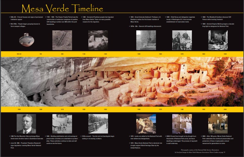 Mesa Verde Timeline 