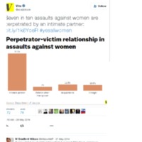  “Vox on Twitter- %22Seven in ten assaults ...4 #yesallwomen http---t.co-kQ1p4TBntF%22”.pdf