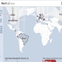 Digital Attack Map: Top Daily DDos Attacks Worldwide